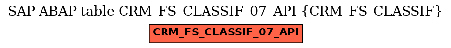 E-R Diagram for table CRM_FS_CLASSIF_07_API (CRM_FS_CLASSIF)