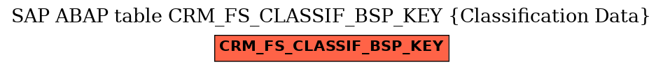 E-R Diagram for table CRM_FS_CLASSIF_BSP_KEY (Classification Data)