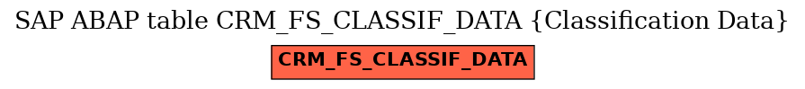 E-R Diagram for table CRM_FS_CLASSIF_DATA (Classification Data)