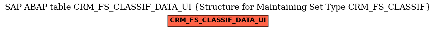 E-R Diagram for table CRM_FS_CLASSIF_DATA_UI (Structure for Maintaining Set Type CRM_FS_CLASSIF)
