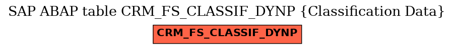 E-R Diagram for table CRM_FS_CLASSIF_DYNP (Classification Data)