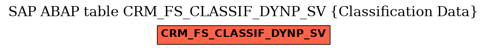 E-R Diagram for table CRM_FS_CLASSIF_DYNP_SV (Classification Data)