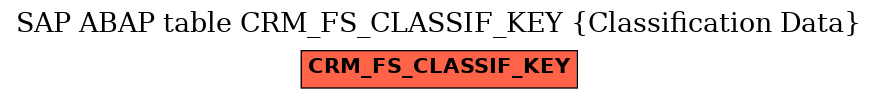 E-R Diagram for table CRM_FS_CLASSIF_KEY (Classification Data)