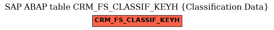 E-R Diagram for table CRM_FS_CLASSIF_KEYH (Classification Data)
