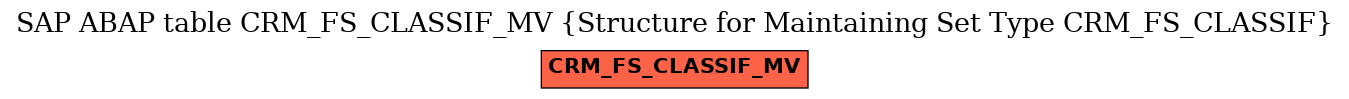 E-R Diagram for table CRM_FS_CLASSIF_MV (Structure for Maintaining Set Type CRM_FS_CLASSIF)