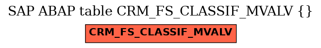 E-R Diagram for table CRM_FS_CLASSIF_MVALV ()