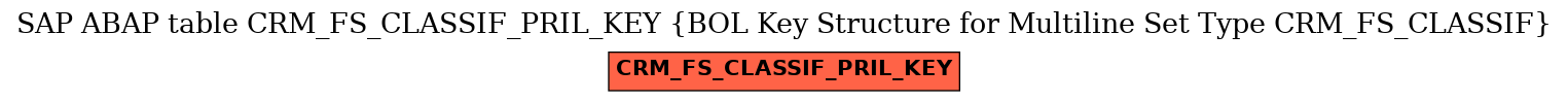 E-R Diagram for table CRM_FS_CLASSIF_PRIL_KEY (BOL Key Structure for Multiline Set Type CRM_FS_CLASSIF)