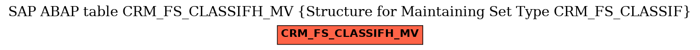 E-R Diagram for table CRM_FS_CLASSIFH_MV (Structure for Maintaining Set Type CRM_FS_CLASSIF)