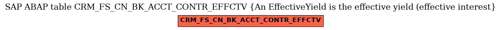 E-R Diagram for table CRM_FS_CN_BK_ACCT_CONTR_EFFCTV (An EffectiveYield is the effective yield (effective interest)