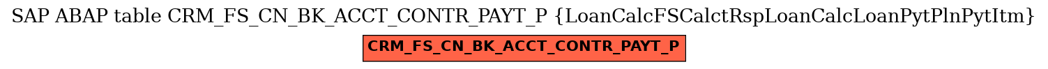 E-R Diagram for table CRM_FS_CN_BK_ACCT_CONTR_PAYT_P (LoanCalcFSCalctRspLoanCalcLoanPytPlnPytItm)