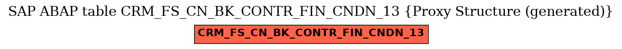 E-R Diagram for table CRM_FS_CN_BK_CONTR_FIN_CNDN_13 (Proxy Structure (generated))