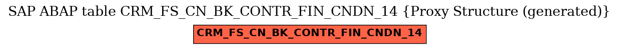 E-R Diagram for table CRM_FS_CN_BK_CONTR_FIN_CNDN_14 (Proxy Structure (generated))