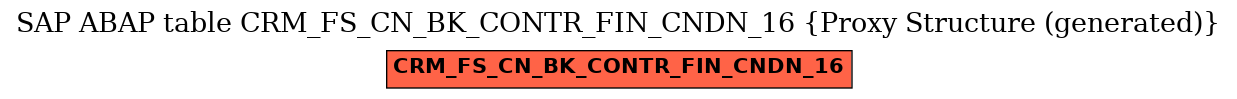 E-R Diagram for table CRM_FS_CN_BK_CONTR_FIN_CNDN_16 (Proxy Structure (generated))