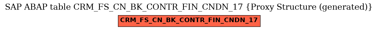 E-R Diagram for table CRM_FS_CN_BK_CONTR_FIN_CNDN_17 (Proxy Structure (generated))