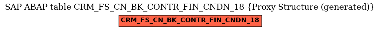 E-R Diagram for table CRM_FS_CN_BK_CONTR_FIN_CNDN_18 (Proxy Structure (generated))