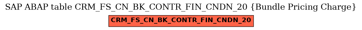 E-R Diagram for table CRM_FS_CN_BK_CONTR_FIN_CNDN_20 (Bundle Pricing Charge)