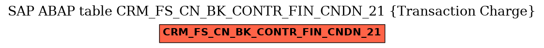 E-R Diagram for table CRM_FS_CN_BK_CONTR_FIN_CNDN_21 (Transaction Charge)