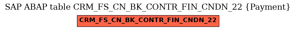 E-R Diagram for table CRM_FS_CN_BK_CONTR_FIN_CNDN_22 (Payment)