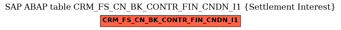 E-R Diagram for table CRM_FS_CN_BK_CONTR_FIN_CNDN_I1 (Settlement Interest)