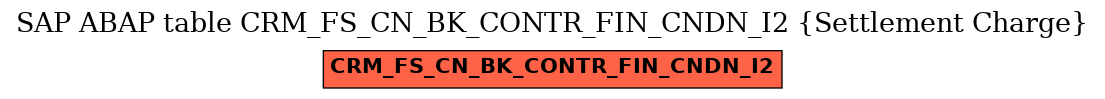 E-R Diagram for table CRM_FS_CN_BK_CONTR_FIN_CNDN_I2 (Settlement Charge)