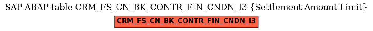 E-R Diagram for table CRM_FS_CN_BK_CONTR_FIN_CNDN_I3 (Settlement Amount Limit)