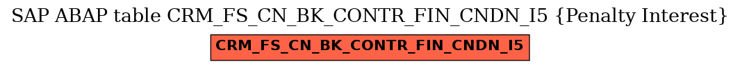 E-R Diagram for table CRM_FS_CN_BK_CONTR_FIN_CNDN_I5 (Penalty Interest)