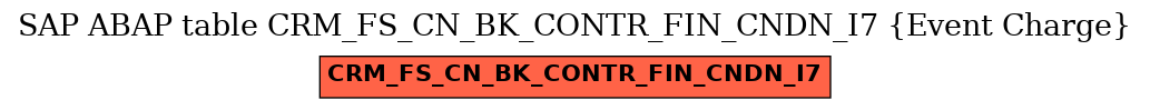 E-R Diagram for table CRM_FS_CN_BK_CONTR_FIN_CNDN_I7 (Event Charge)