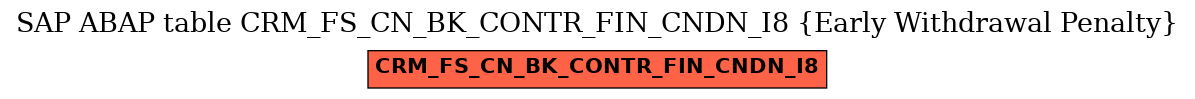 E-R Diagram for table CRM_FS_CN_BK_CONTR_FIN_CNDN_I8 (Early Withdrawal Penalty)