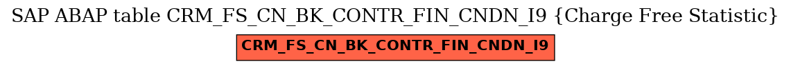 E-R Diagram for table CRM_FS_CN_BK_CONTR_FIN_CNDN_I9 (Charge Free Statistic)