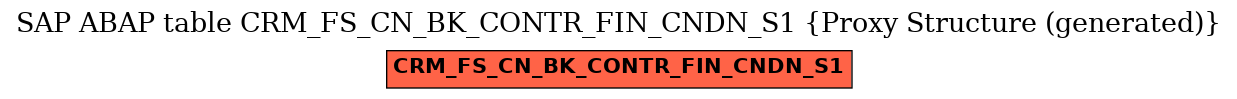 E-R Diagram for table CRM_FS_CN_BK_CONTR_FIN_CNDN_S1 (Proxy Structure (generated))