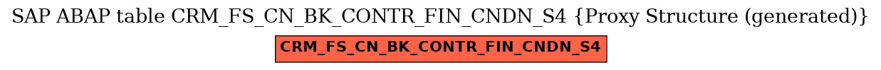 E-R Diagram for table CRM_FS_CN_BK_CONTR_FIN_CNDN_S4 (Proxy Structure (generated))