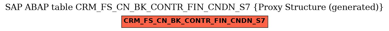 E-R Diagram for table CRM_FS_CN_BK_CONTR_FIN_CNDN_S7 (Proxy Structure (generated))