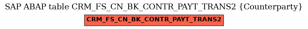 E-R Diagram for table CRM_FS_CN_BK_CONTR_PAYT_TRANS2 (Counterparty)