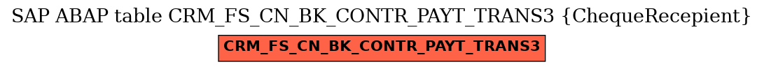 E-R Diagram for table CRM_FS_CN_BK_CONTR_PAYT_TRANS3 (ChequeRecepient)