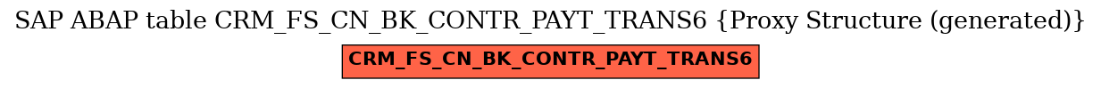 E-R Diagram for table CRM_FS_CN_BK_CONTR_PAYT_TRANS6 (Proxy Structure (generated))