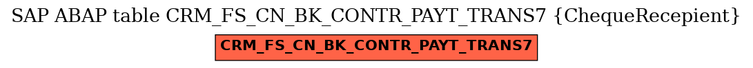 E-R Diagram for table CRM_FS_CN_BK_CONTR_PAYT_TRANS7 (ChequeRecepient)