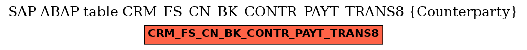 E-R Diagram for table CRM_FS_CN_BK_CONTR_PAYT_TRANS8 (Counterparty)