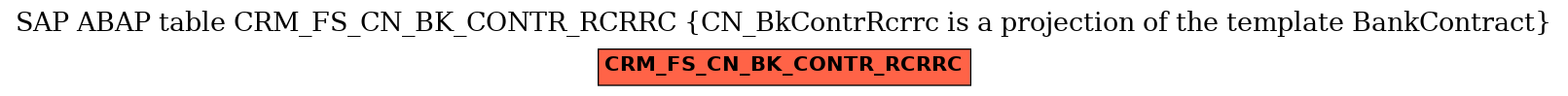 E-R Diagram for table CRM_FS_CN_BK_CONTR_RCRRC (CN_BkContrRcrrc is a projection of the template BankContract)