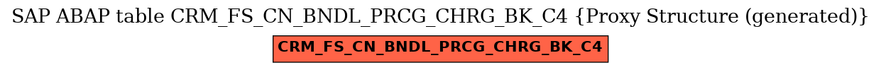 E-R Diagram for table CRM_FS_CN_BNDL_PRCG_CHRG_BK_C4 (Proxy Structure (generated))