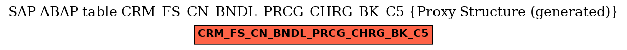 E-R Diagram for table CRM_FS_CN_BNDL_PRCG_CHRG_BK_C5 (Proxy Structure (generated))