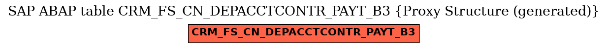 E-R Diagram for table CRM_FS_CN_DEPACCTCONTR_PAYT_B3 (Proxy Structure (generated))