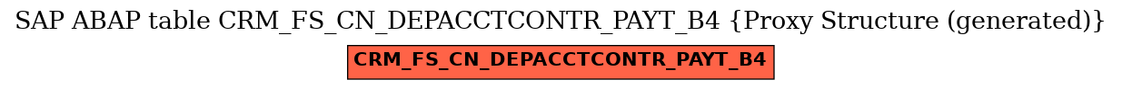 E-R Diagram for table CRM_FS_CN_DEPACCTCONTR_PAYT_B4 (Proxy Structure (generated))