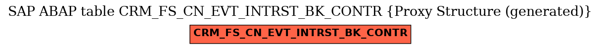 E-R Diagram for table CRM_FS_CN_EVT_INTRST_BK_CONTR (Proxy Structure (generated))