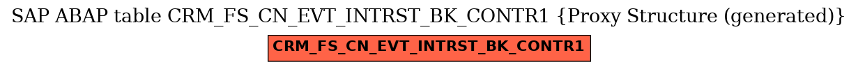 E-R Diagram for table CRM_FS_CN_EVT_INTRST_BK_CONTR1 (Proxy Structure (generated))