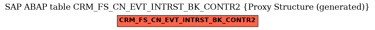 E-R Diagram for table CRM_FS_CN_EVT_INTRST_BK_CONTR2 (Proxy Structure (generated))