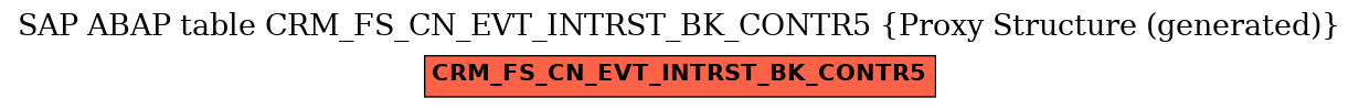 E-R Diagram for table CRM_FS_CN_EVT_INTRST_BK_CONTR5 (Proxy Structure (generated))