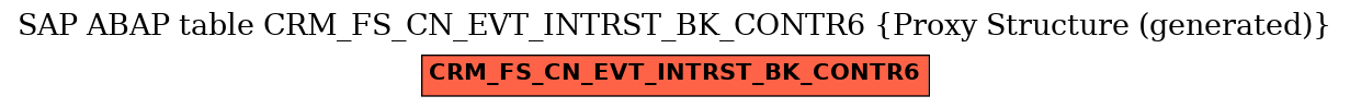 E-R Diagram for table CRM_FS_CN_EVT_INTRST_BK_CONTR6 (Proxy Structure (generated))