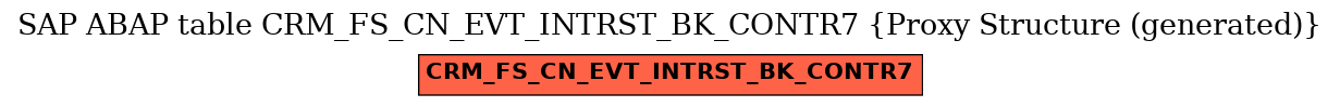 E-R Diagram for table CRM_FS_CN_EVT_INTRST_BK_CONTR7 (Proxy Structure (generated))