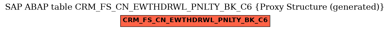 E-R Diagram for table CRM_FS_CN_EWTHDRWL_PNLTY_BK_C6 (Proxy Structure (generated))