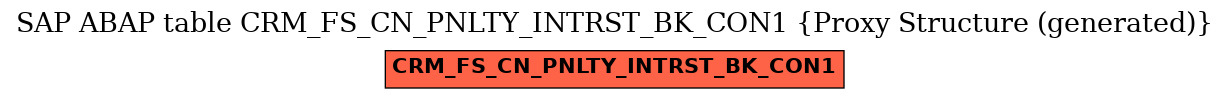 E-R Diagram for table CRM_FS_CN_PNLTY_INTRST_BK_CON1 (Proxy Structure (generated))
